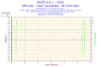 Komputer grzeje karty graficzne w spoczynku 50 stopni