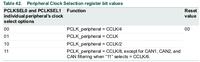LPC1768 - Timer TIM0 wolne odliczanie, zmiana stanu P3.25 co 1s, dioda