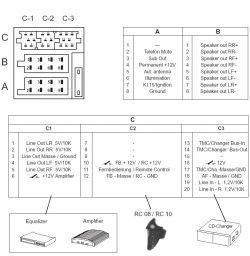 Emulator CDC dla radia Blaupunkt w Nissan Micra K12 Emulator CDC dla radia Blaupunkt w Nissan Micra K12