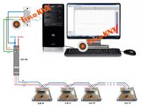 How to connect the 1-Wire to RS-232 converter ELB-KW to WAGO controllers?