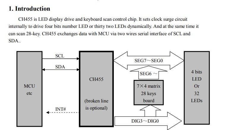 Schemat podłączenia układu CH455 z interfejsami sygnałowymi