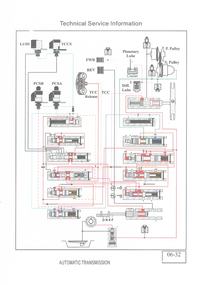 Skrzynie automatyczne/zautomat - Poszukuję materiałów o algorytmice sterowania