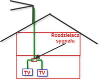 Zasilanie instalacji antenowej na dwa TV (analg. i cyfrowy z wbudowanym tunerem) Zasilanie instalacji antenowej na dwa TV (analg. i cyfrowy z wbudowanym tunerem)