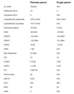 Is band aggregation possible in the ZTE MF258K router?