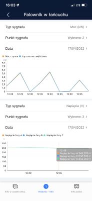 Huawei SUN2000 Inverter: WIFI Dongle Connection, Firmware Update & FusionSolar