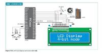 Kompletny nadajnik UKF 80W (synteza PLL)