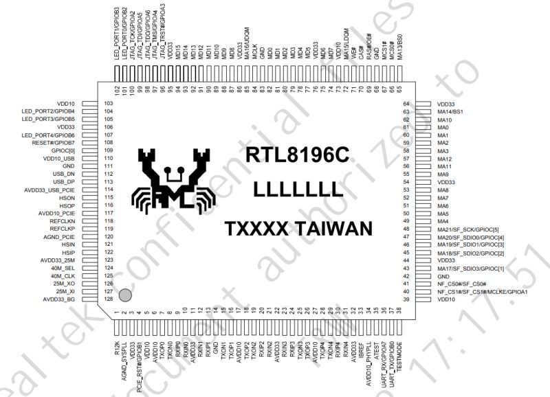 Analysis of the inside of the router, memory ripping, bootloader, custom program for UART