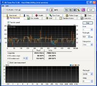 PC się wiesza - jak zdiagnozować ASUS M4A78T-E, Phenom X4 945?