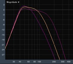 Mały, niedrogi subwoofer aktywny