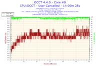 Jak podkręcić Intel Quad Q8300 na Asus P5G41T-M LX do streamowania FIFA 14?
