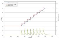Jak z baterii dającej 10 mW wycisnąć 1 W?