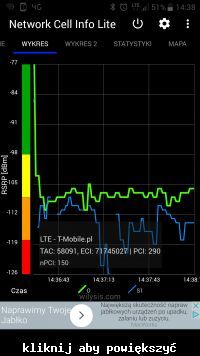 Best Directional Antenna for LTE: T-Mobile Issues, D-Link DWR921, & Nearby BTS Options