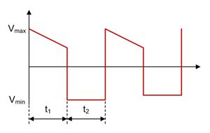 Jak podejść do projektowania systemu zasilania - część 4 Jak podejść do projektowania systemu zasilania - część 4
