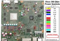 Xbox 360 Slim zawiesza się, kod błędu E70, możliwe uszkodzenie NAND?