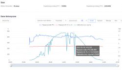 SOFAR 8kW PV Installation: Opinions, Durability, Failures & Experiences with Inverters