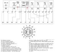 FIAT DOBLO 1.9D pompa lucas epic dcu3f próba naprawy