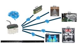 Schemat połączeń modułów ECU z urządzeniami.