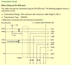 Schemat połączenia do portu RS-422A dla Yaskawa SGDM-10DN.