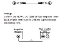 Jak podłączyć subwoofer - Nie wiem jak podłączyć.