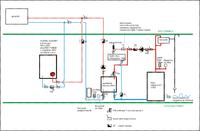 Sam wykonam instalację CO i CWU - schematy i prośba o opinie