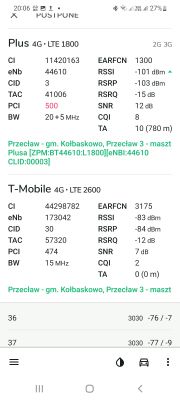 5G czy LTE: wpływ obciążenia BTS na prędkość i dobór odpowiedniego zestawu ODU/IDU w T-mobile