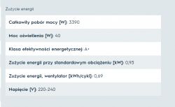 Czy większy bezpiecznik zabezpieczy instalację? Moc przyłączeniowa w kuchni.