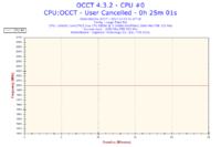 Spadek FPS przy konwersji filmu - zużycie CPU wzrasta do 100% po 50% postępu