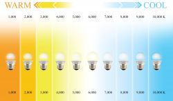 Temperatura barwowa światła/ odwzorowanie barwy, współczynnik Ra
