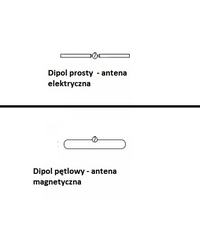 Understanding Antenna Functionality: Comprehensive Explanation Beyond Wikipedia