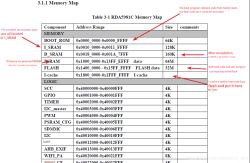 RDA5981C memory map showing address ranges, sizes, and usage notes