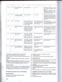 Vw Passat b3 1.6td - Nie działający ABS - kod 1222