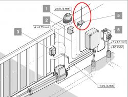 Schemat instalacji automatycznej bramy z anteną zewnętrzną