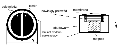 Bezprzewodowe mikrosłuchawki Bezprzewodowe mikrosłuchawki