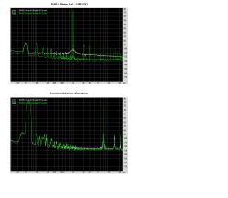Dwa wykresy widma: „THD + Noise” i „Intermodulation distortion” w dB względem częstotliwości 20 Hz–20 kHz.