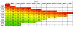 Jak naprawić Acer Predator 21X?