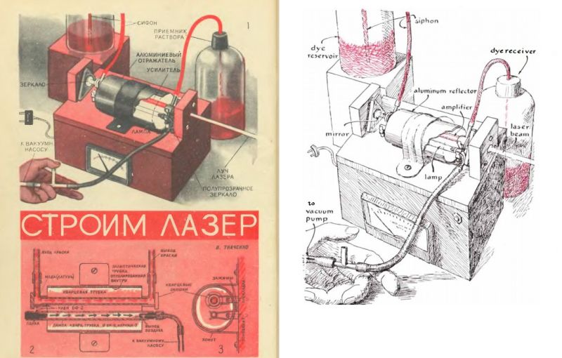 Ilustracje przedstawiające schemat i wygląd domowej konstrukcji lasera barwnikowego.