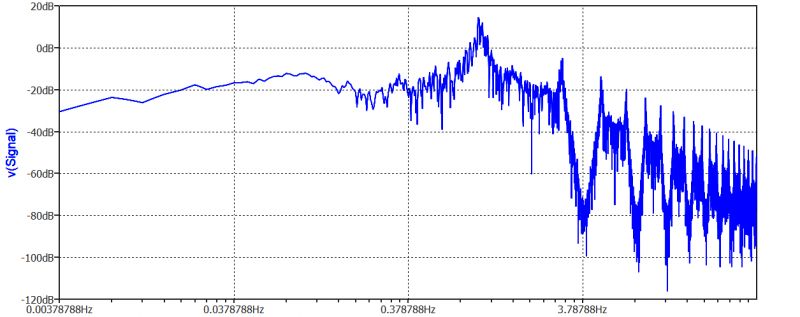 QSPICE: Nowy symulator układów elektronicznych - część 5