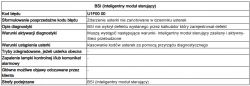 Tabela z informacjami o kodzie błędu U1F00 00 dla BSI (inteligentny moduł sterujący).