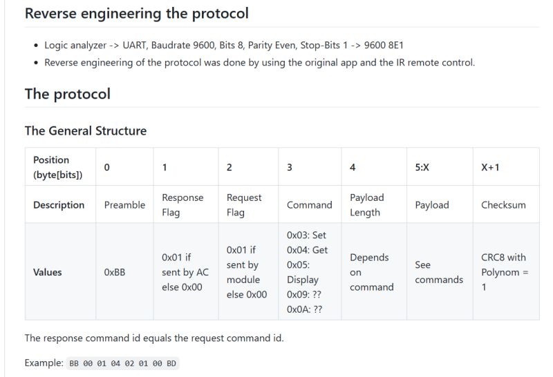 A table showing the structure of a serial communication protocol frame with field descriptions and a sample data packet.