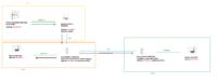 Access Point + Router (konfiguracja) Budowa sieci domowej