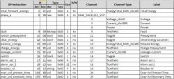 DP Instruction and Channel Table for Aliexpress Device Table with DP instructions, IDs, and channel types for a device from Aliexpress.