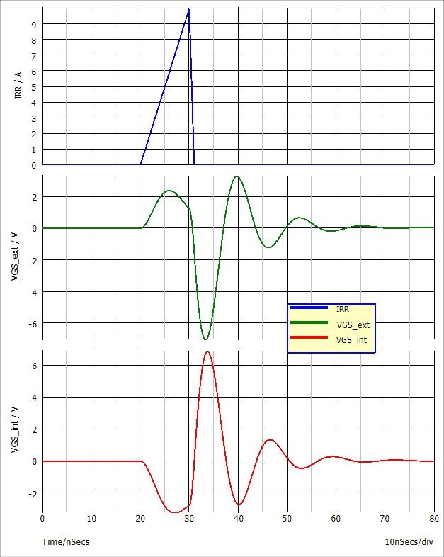 Jak najprościej ubić FETa SiC - najczęstsze błędy projektowe