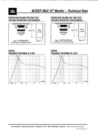 2 x JBL GTi MkII 4000w Jak to zabudowac??