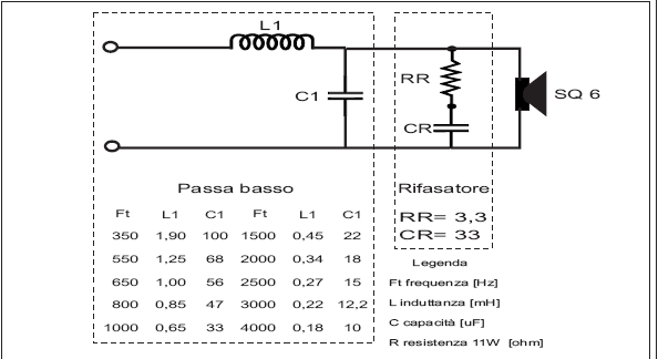 Jak dobrać częstotliwości podziału zwrotnicy...