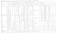 Różnice w parametrach głowic ZRK i Sony PP185-SX w Unitra M9108?