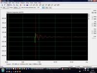 Ocena projektu zwrotnicy 3-drożnej dla głośników 4 ohm, 16 cm, 45-6000 Hz