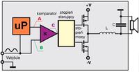 PWM - jeden filtr dla f=50-300Hz czy to możliwe??