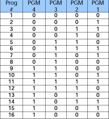 Gray na 7 segmentowy - jak?