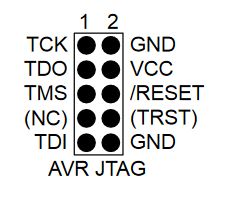 Schemat połączeń AVR JTAG z pinami TCK, TDO, TMS, TDI, GND, VCC, /RESET, TRST i NC.