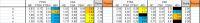 Excel: Auto-Fill Cells in Second Sheet Based on Data & Dropdown Selection from First Sheet